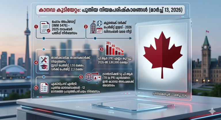 കാനഡയിലെ  ഇമ്മിഗ്രേഷൻ നിയമങ്ങളെ  സംബന്ധിച്ച ഏറ്റവും പുതിയ അപ്ഡേറ്റ്