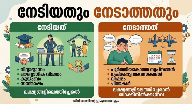 നോമ്പുകാല ചിന്തകൾ അദ്ധ്യായം 12:  നേടിയതും നേടാത്തതും by Joy Mathew Plathara